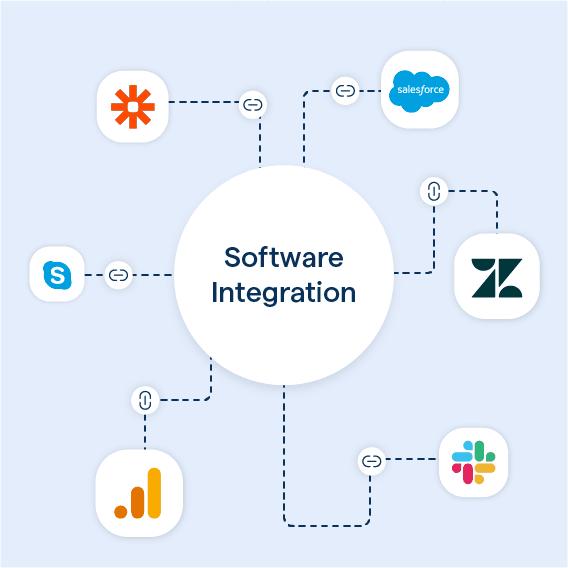 Integration